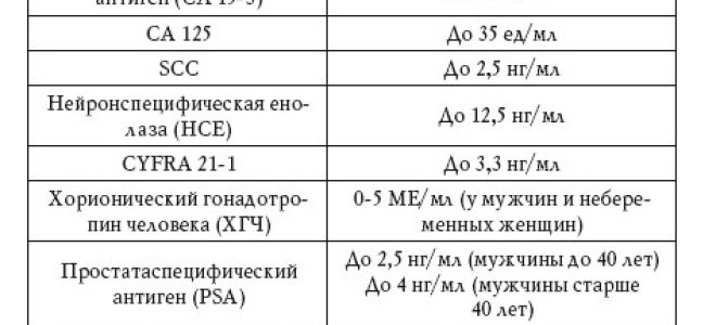Жидкость в легких: лечение и прогноз при раке